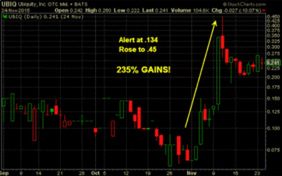 Example UBIQ chart for educational analysis